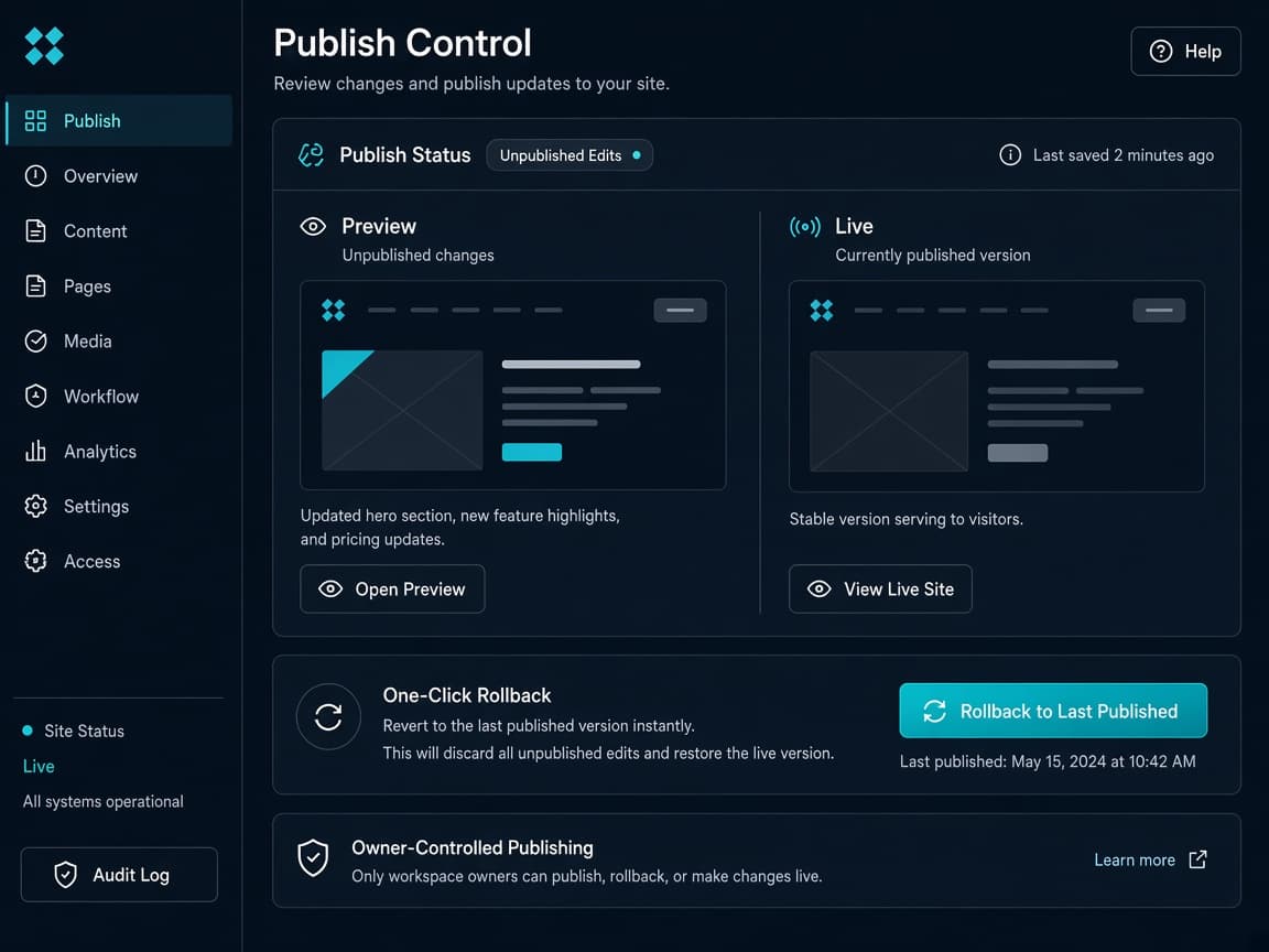 A publish control showing Preview versus Live and a one-click rollback.
