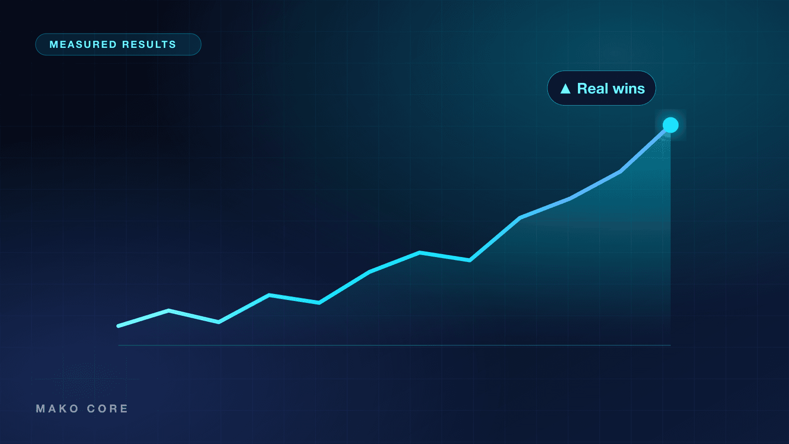 A results line rising to a highlighted real win