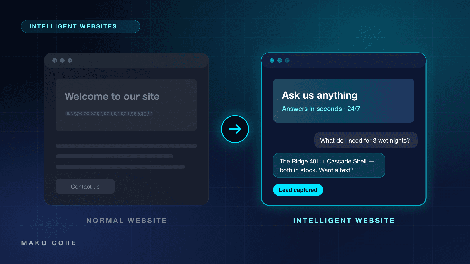 A plain website beside an intelligent website that answers a shopper and captures a lead