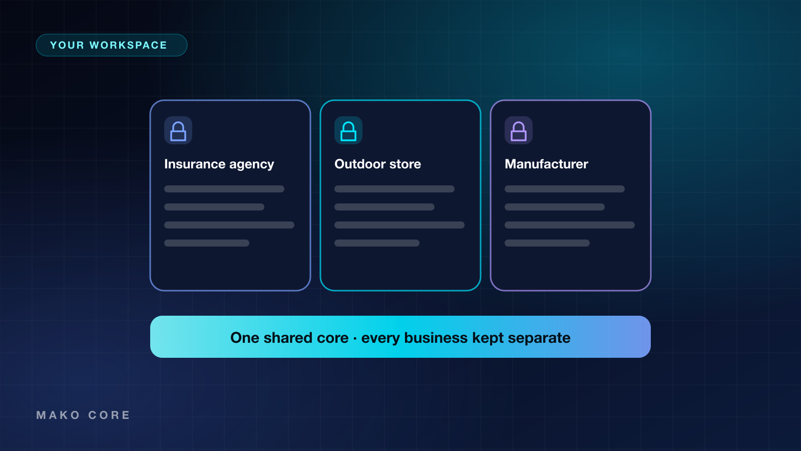 Three separate, locked business workspaces on one shared core